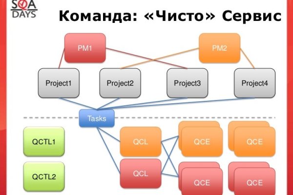 Ссылка на кракен 14ат