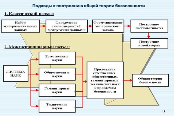 Кракен сайт наркотиков