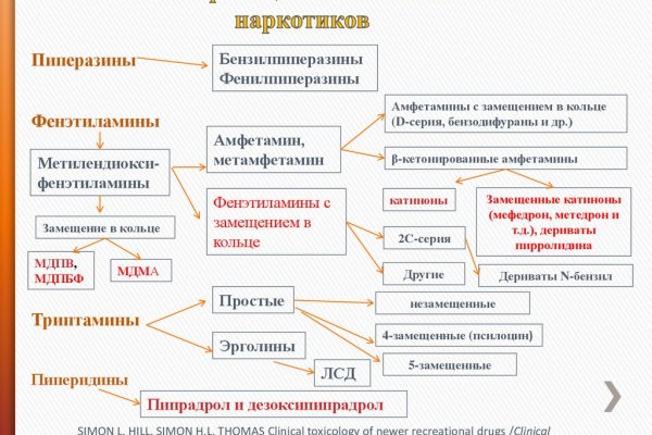 Зайти на кракен без тора