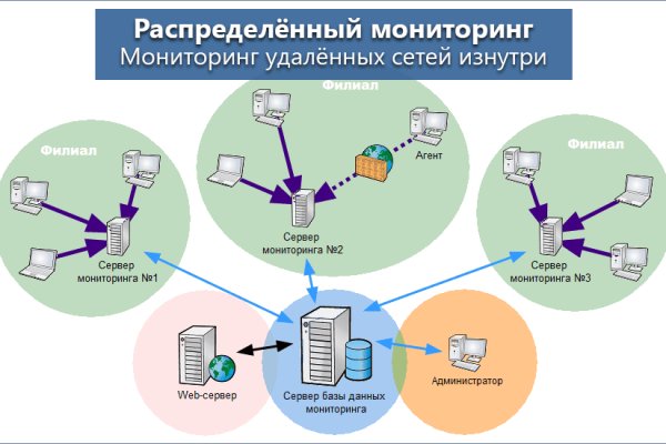Как зайти на кракен даркнет